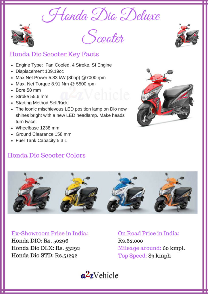 Honda Dio Scooter Price Specs Mileage Colors Review Top Speed