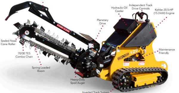 Boxer 120 Trencher Key Features