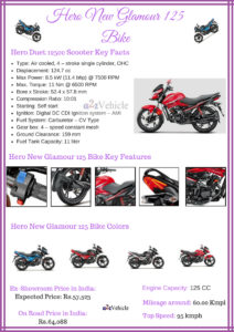 Hero New Glamour 125 price mileage specs top speed colors