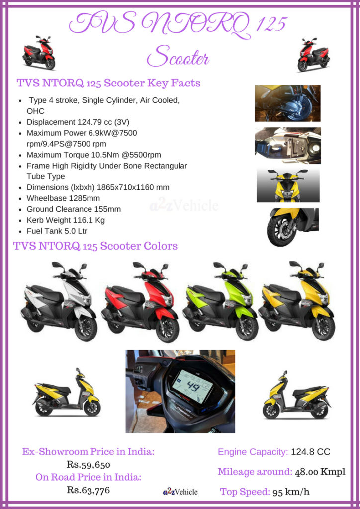 TVS NTORQ 125 Price Specs Features Review Mileage Top Speed photos ...