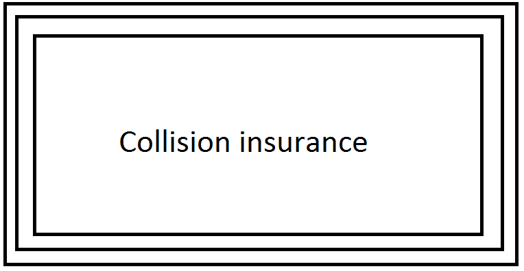 Collision insurance