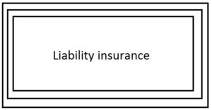 Liability insurance