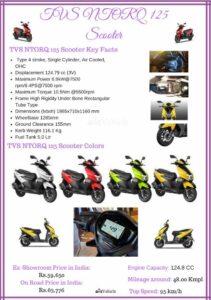 TVS-NTORQ 125 Price Specs Features Review Mileage Top Speed photos