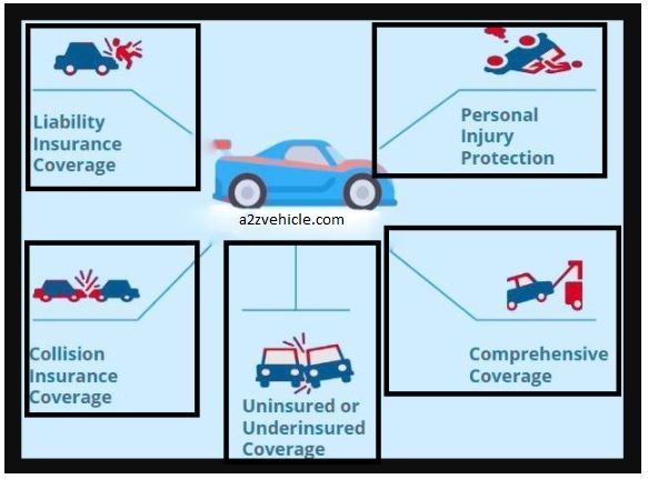 5 Types of Car Insurance Coverage [2023]